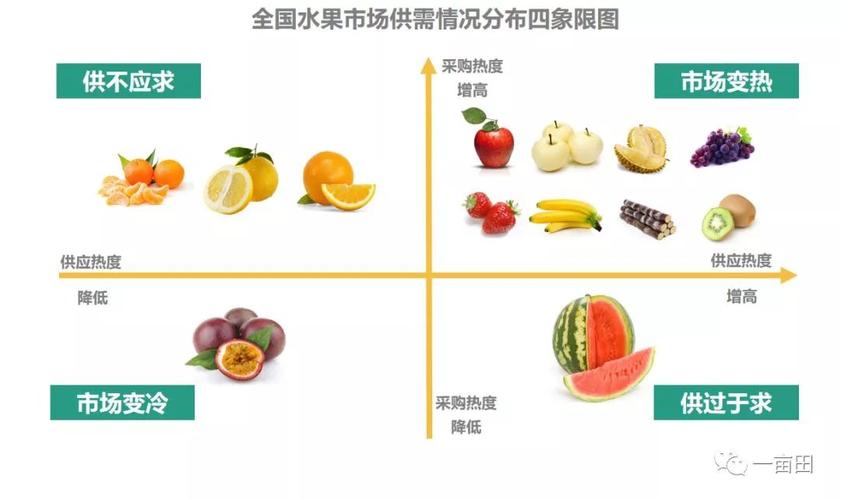 水果蔬菜超市利润如何