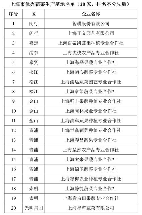 上海农村蔬菜合作社名单的相关图片