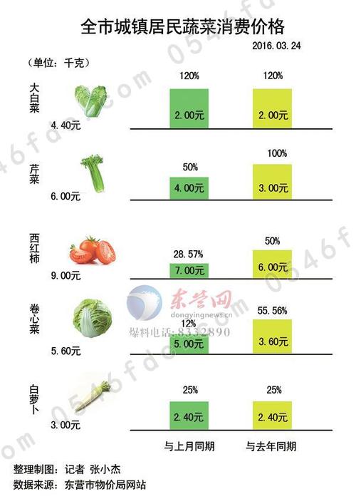 农村蔬菜收入来源的相关图片