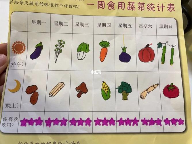 农村蔬菜消耗量统计表的相关图片