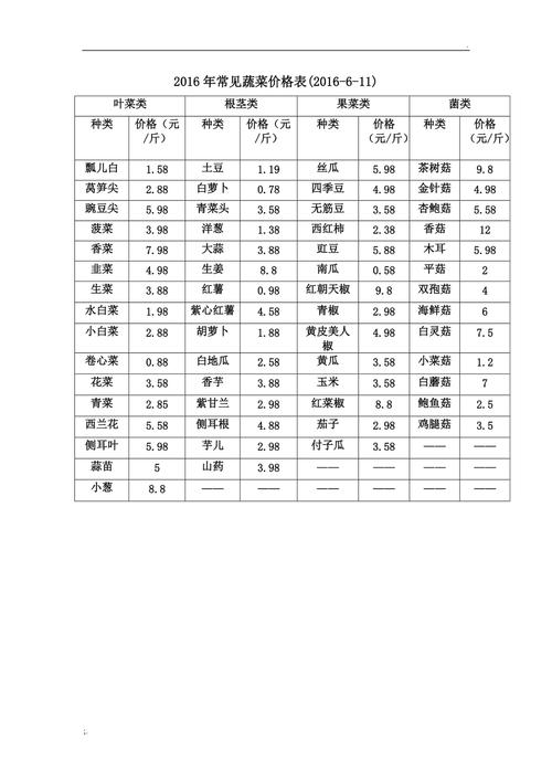 贵州农村蔬菜价格表的相关图片